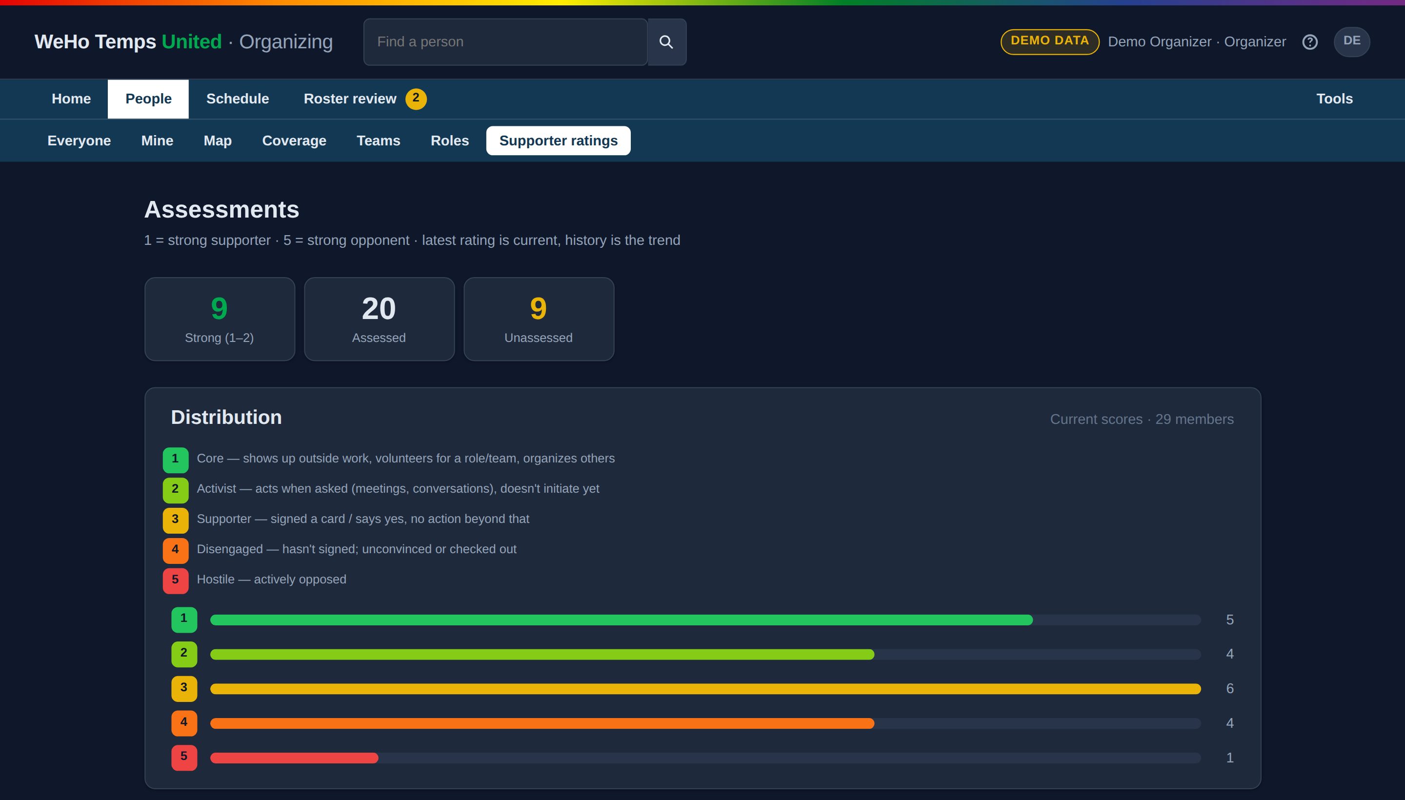 An organizing dashboard shown with invented people and records.