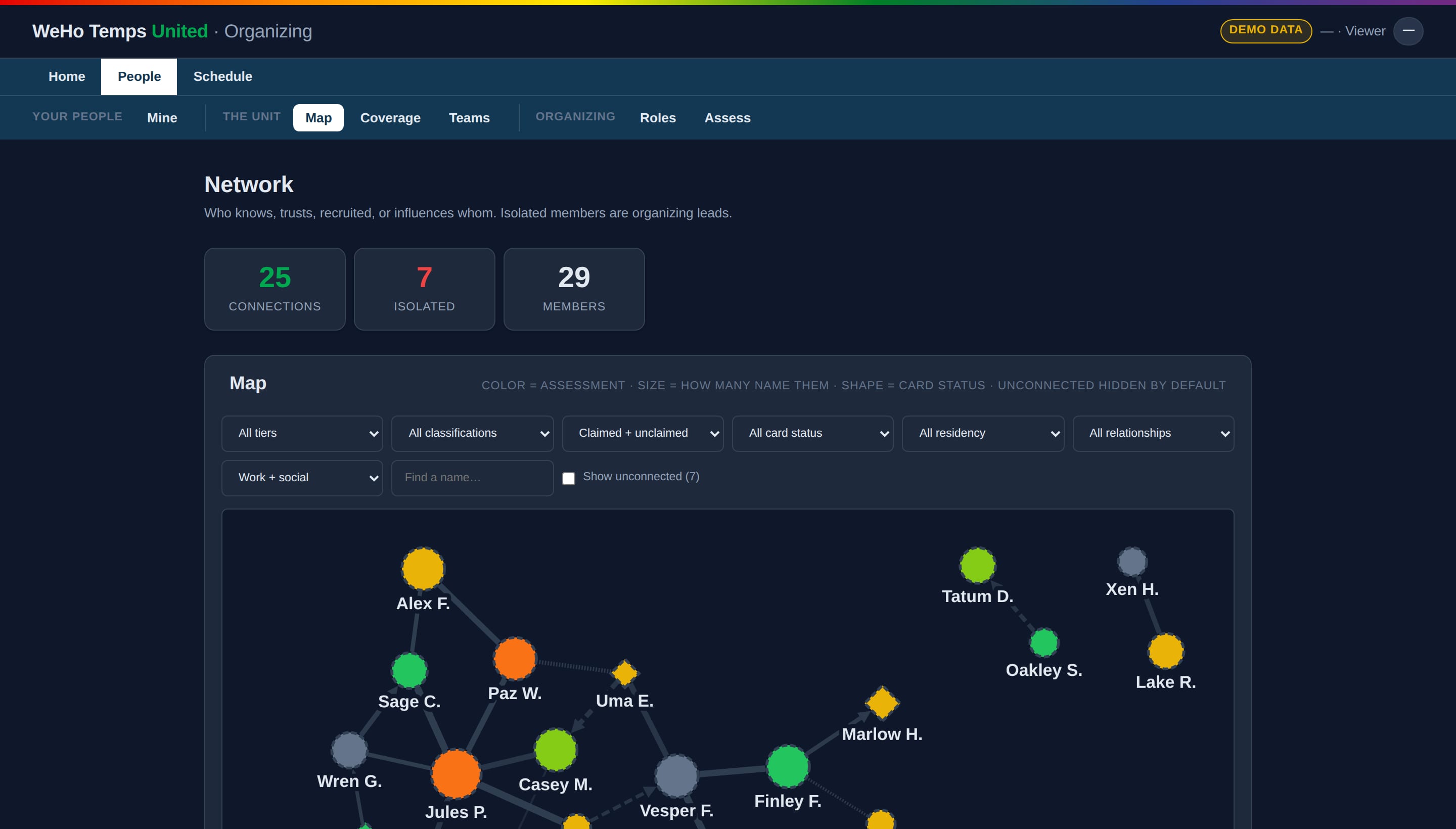 Organizing dashboard network view: invented members drawn as a map of who knows whom, with filters and a list of members who have no connections yet.