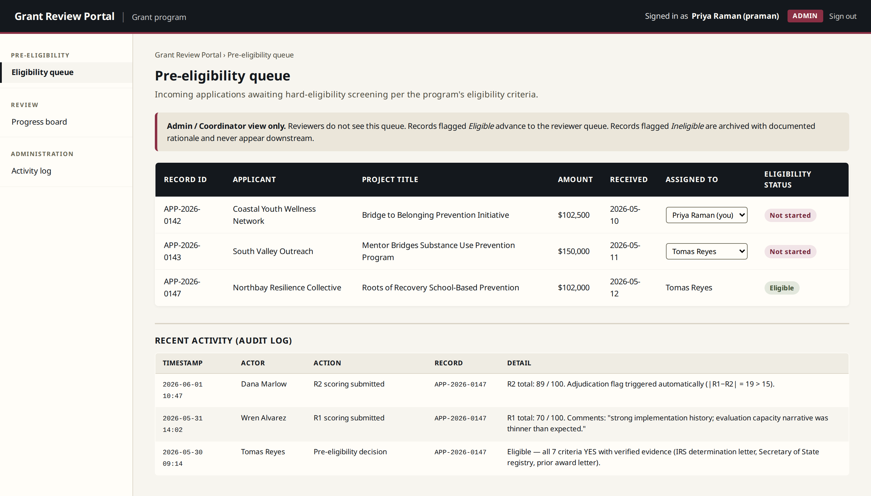 Grant review portal queue: applications with amounts, assignment dropdowns, eligibility status, and an audit log of recent decisions.